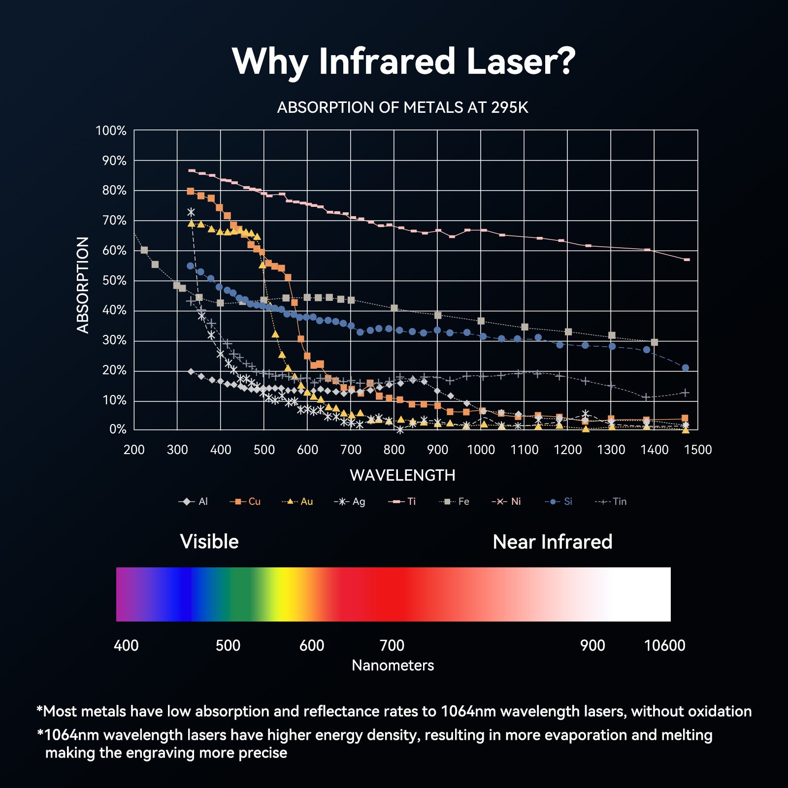20W fiber Laser Module